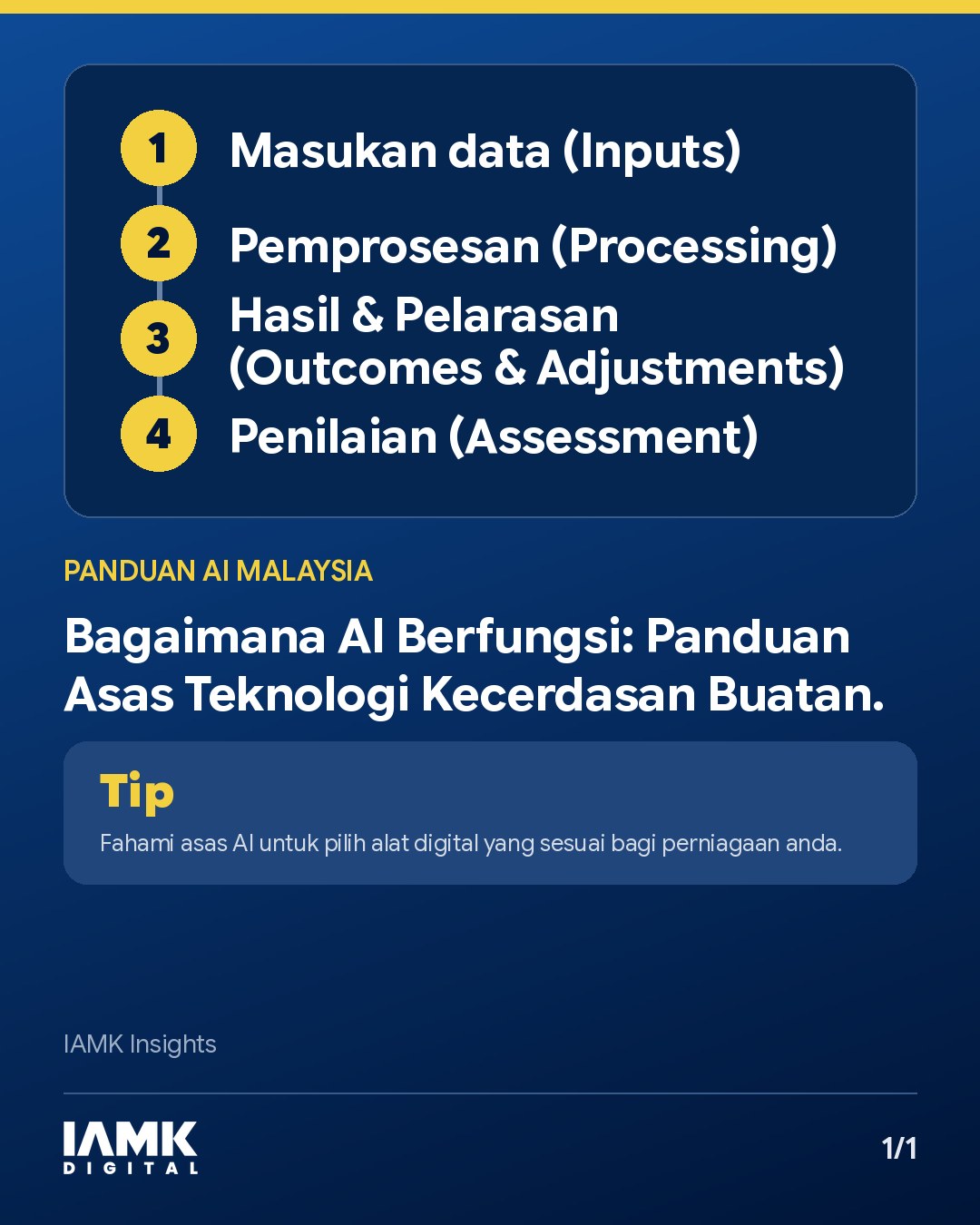 Bagaimana AI Berfungsi: Panduan Asas Teknologi Kecerdasan Buatan.