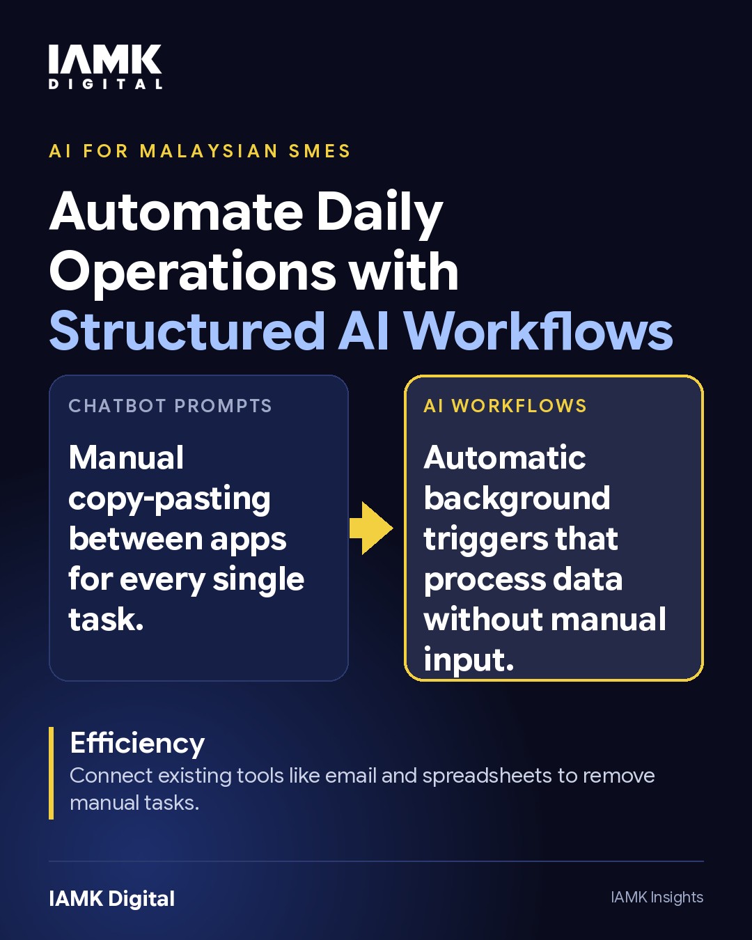 Automate Daily Operations with Structured AI Workflows